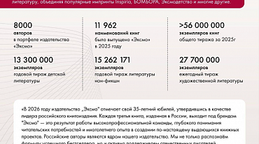 «Литература в лицах»: издательство «Эксмо» представит выставку к 35-летию