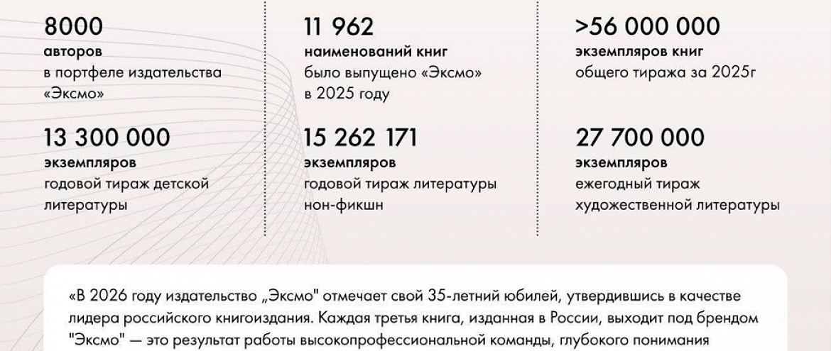 «Литература в лицах»: издательство «Эксмо» представит выставку к 35-летию «Литература в лицах»: издательство «Эксмо» представит выставку к 35-летию
