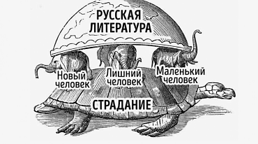 Школьники хотят изучать литературу по мемам
